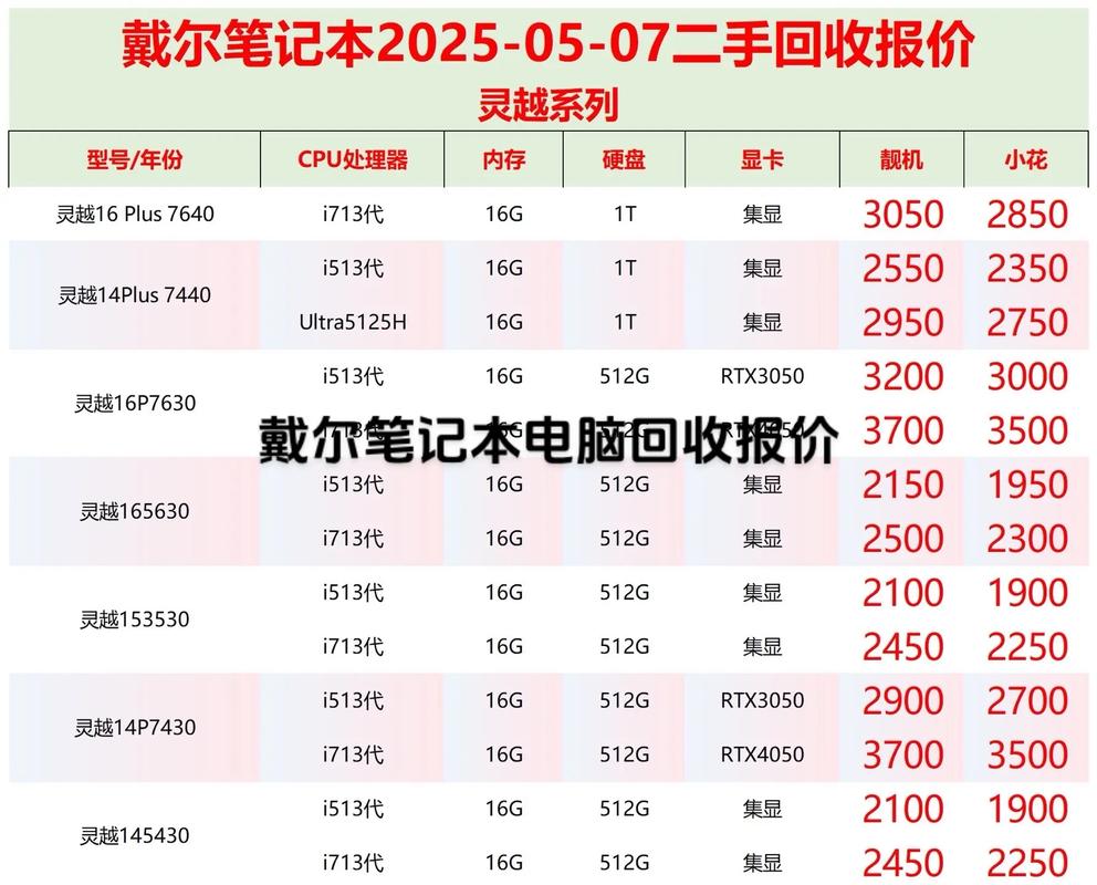 戴尔电脑换硬盘多少钱，戴尔笔记本硬盘坏了换一个多少钱-第2张图片-优品飞百科