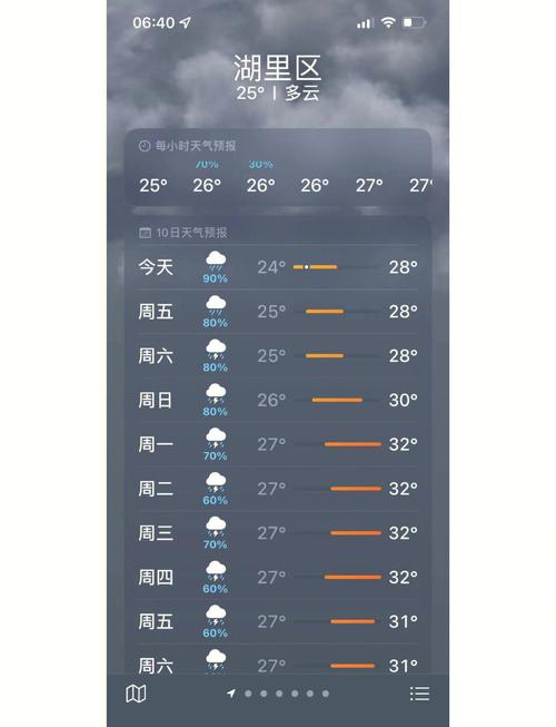 厦门一个月天气预报，厦门一个月天气预报30天