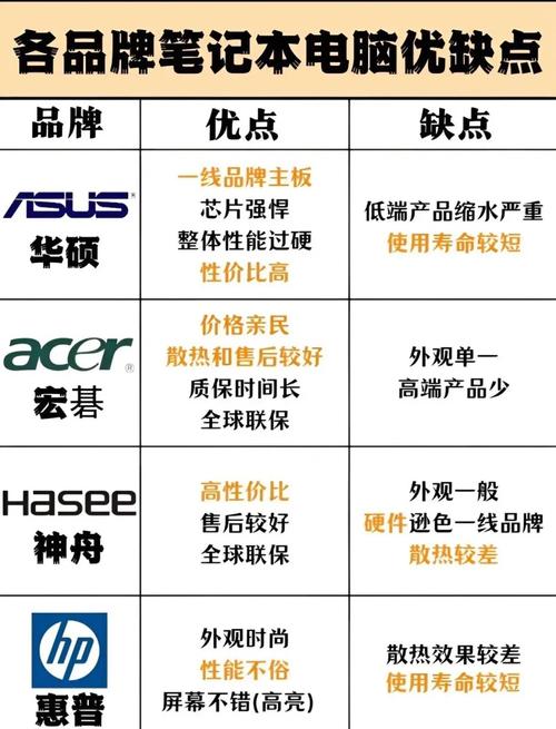 联想笔记本电脑好不，联想笔记本哪款性价比高 质量好-第1张图片-优品飞百科