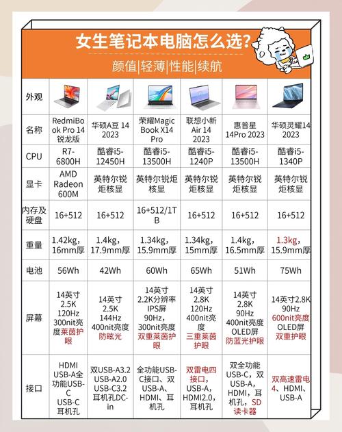 联想笔记本电脑好不，联想笔记本哪款性价比高 质量好-第2张图片-优品飞百科