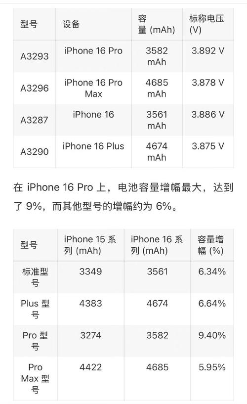 苹果11promax电池容量有多大？iphone 11promax电池容量多少毫安？-第4张图片-优品飞百科
