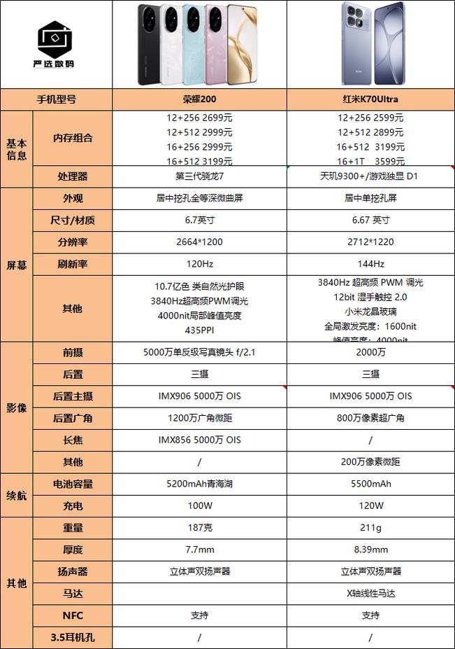 荣耀70电池耐用吗，荣耀70电池耐用吗?-第3张图片-优品飞百科