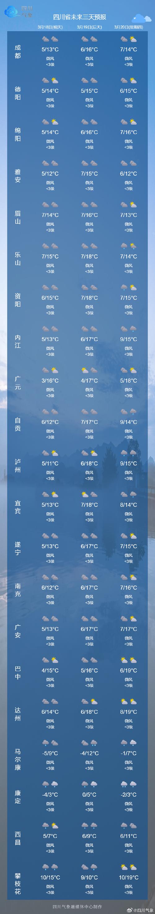 陕西洛川天气预报？陕西洛川天气预报15天？-第2张图片-优品飞百科