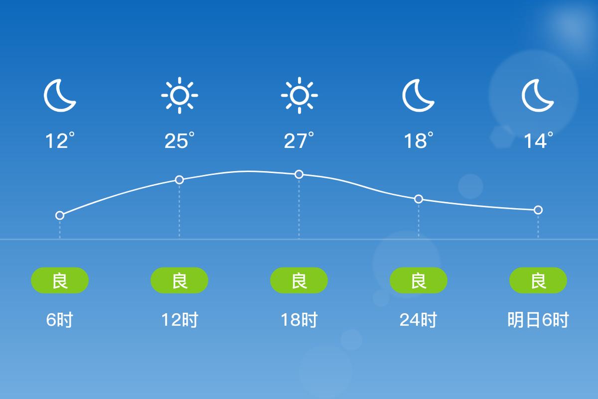 陕西洛川天气预报？陕西洛川天气预报15天？-第3张图片-优品飞百科