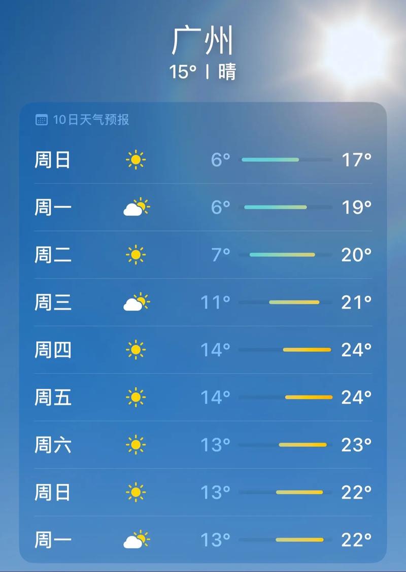 湖南常德天气预报，常德天气预报一周天气？-第4张图片-优品飞百科