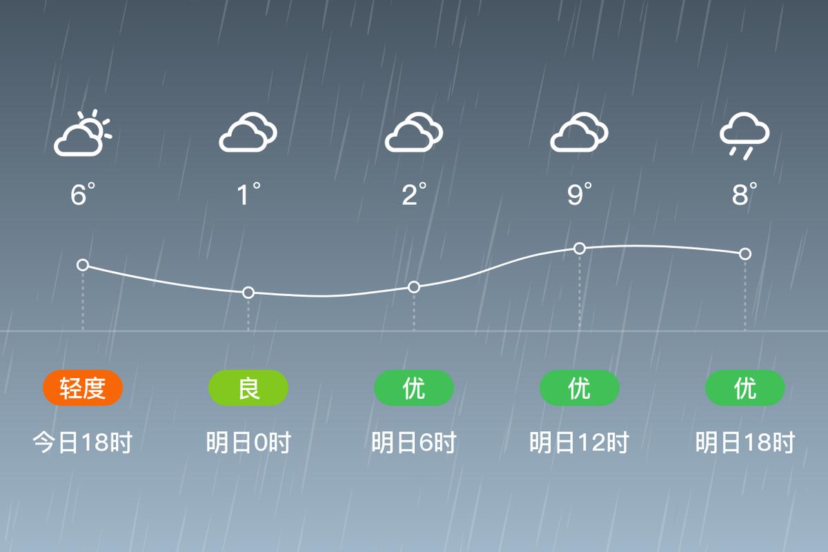 福建宁化天气预报，宁化天气预报宁化？-第3张图片-优品飞百科