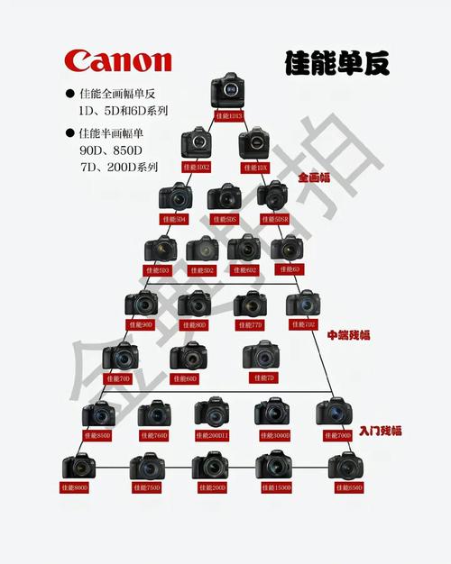 数码相机全画幅半幅有什么区别?，相机全画幅和半画幅的意思？-第2张图片-优品飞百科