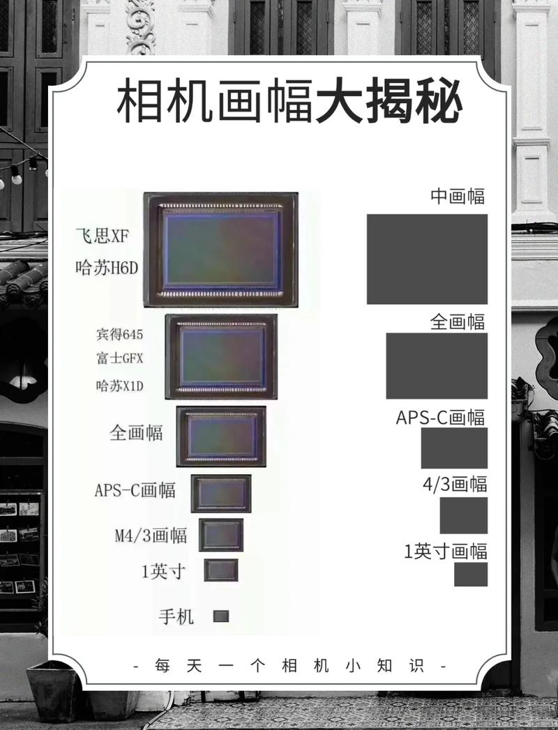 数码相机全画幅半幅有什么区别?，相机全画幅和半画幅的意思？-第3张图片-优品飞百科