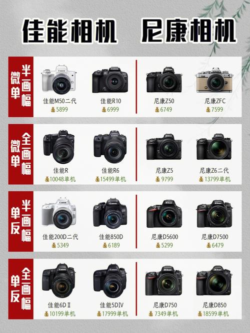 数码相机全画幅半幅有什么区别?，相机全画幅和半画幅的意思？-第4张图片-优品飞百科