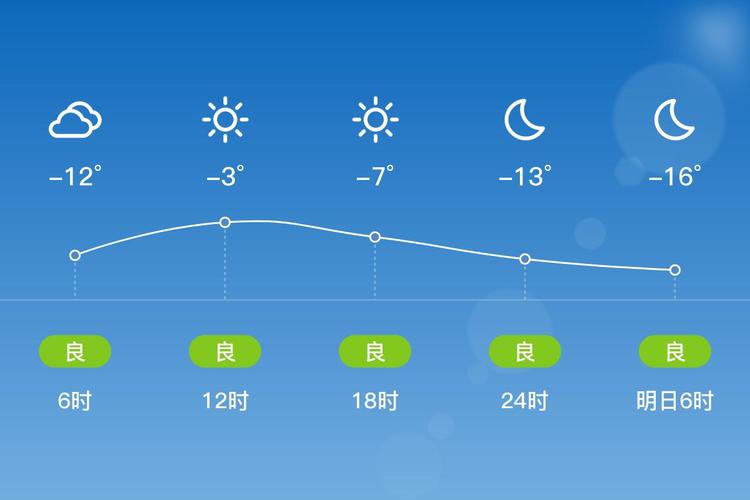 葫芦岛天气预报30天，葫芦岛天气预告？-第1张图片-优品飞百科