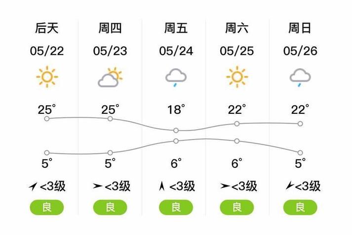 黑龙江甘南天气预报，黑龙江甘南县三十天气-第2张图片-优品飞百科
