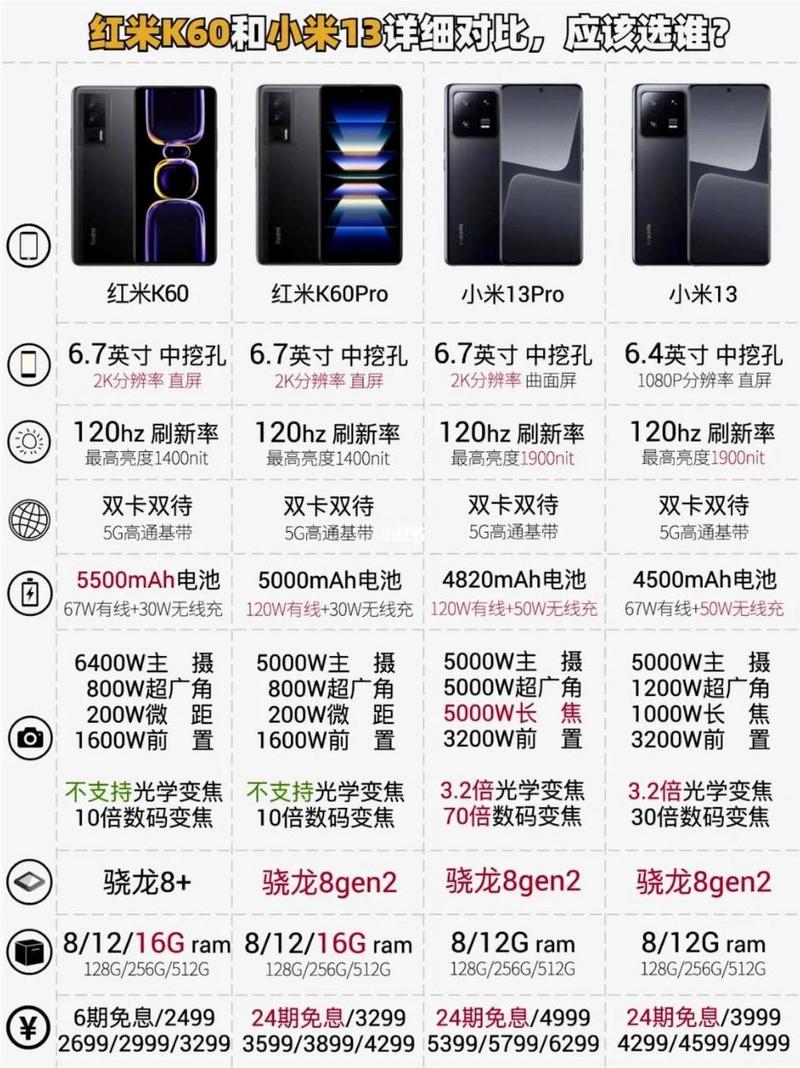 小米6相当于红米几，小米6相当于现在什么手机？-第5张图片-优品飞百科