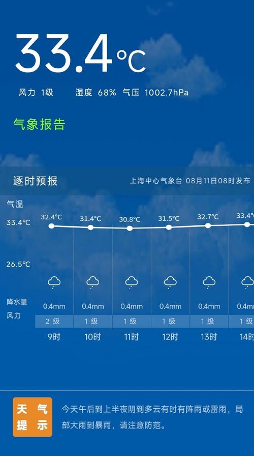 上海天气预报15天查询结果？上海天气8月份天气情况？