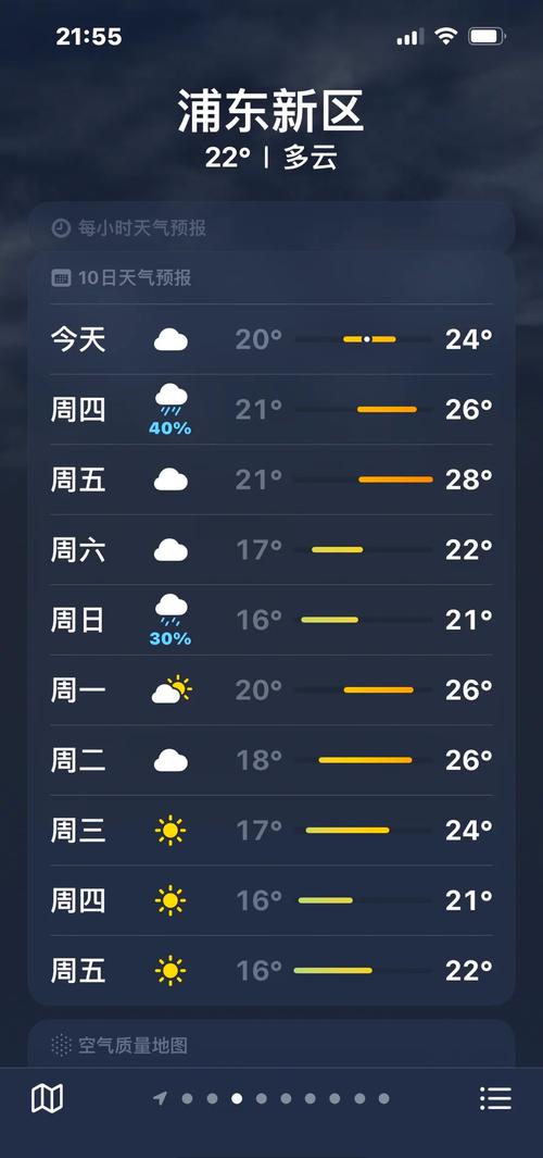 上海天气预报15天查询结果？上海天气8月份天气情况？-第4张图片-优品飞百科