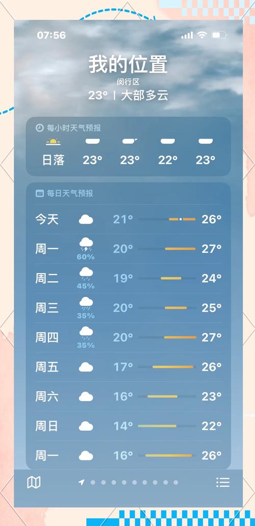 上海天气预报15天查询结果？上海天气8月份天气情况？-第6张图片-优品飞百科