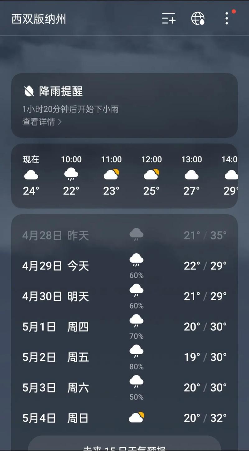 大勐龙天气预报，大勐龙天气预报今天有雨吗？-第1张图片-优品飞百科