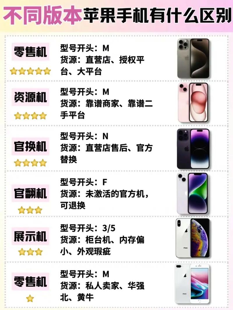 苹果组装机能用多久？苹果组装机能用多长时间？-第5张图片-优品飞百科