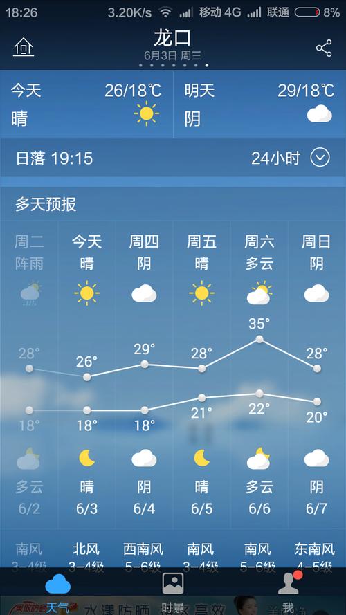 龙口明天天气预报，龙口明天天气预报查询-第2张图片-优品飞百科