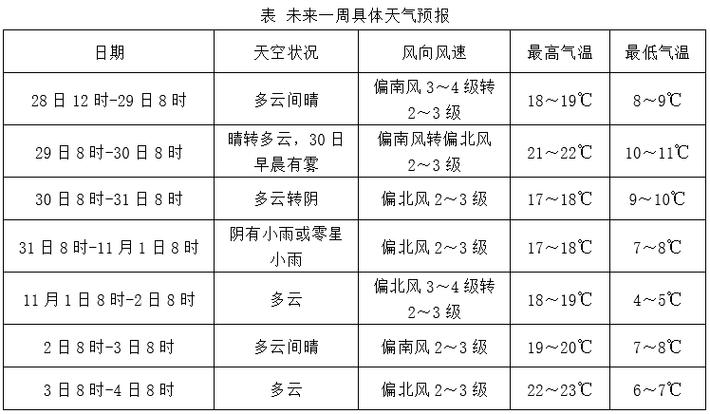 天气预报清河县，清河县 天气？-第1张图片-优品飞百科