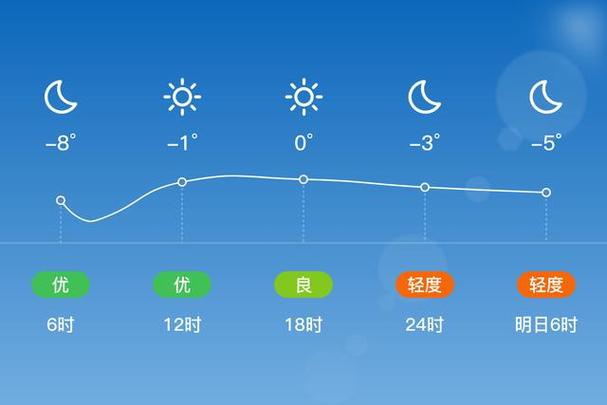 天气预报清河县，清河县 天气？-第4张图片-优品飞百科