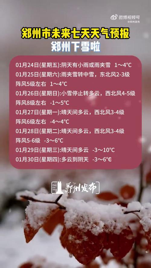 郑州今日天气预报？郑州今日天气预报最新消息？-第2张图片-优品飞百科