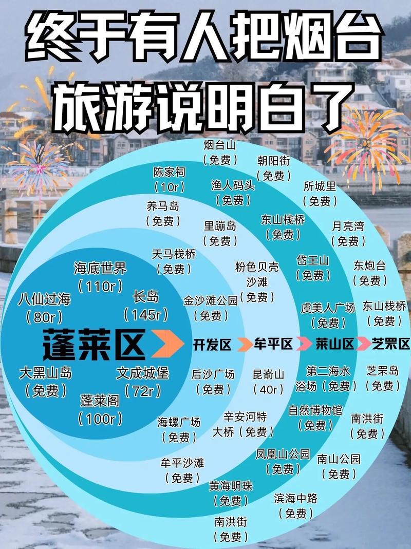 牟平区天气预报，牟平区天气预报40天天气预报-第2张图片-优品飞百科