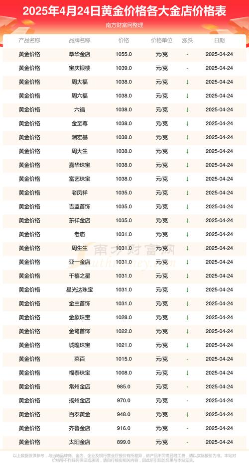 苹果5s金色多少钱一台，苹果5s金色是什么颜色？-第1张图片-优品飞百科