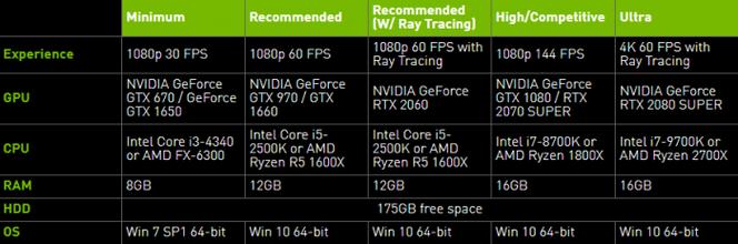 使命召唤16笔记本配置要求，cod16笔记本配置要求？-第2张图片-优品飞百科