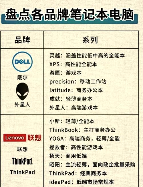 苹果笔记本是商务本吗？苹果笔记本属于商务本吗？