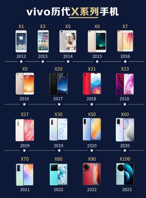 2023年vivox27多少钱，2020年vivox23多少钱-第2张图片-优品飞百科