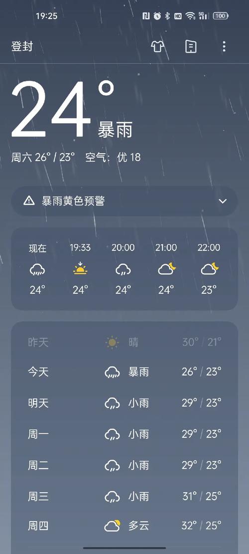登封十五天天气预报，登封十五日天气？-第4张图片-优品飞百科