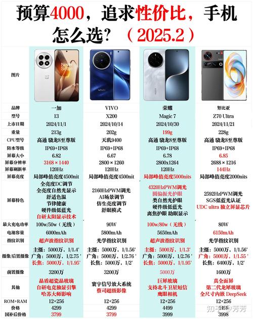 三星note8市场价多少钱，三星note8最初费用？-第2张图片-优品飞百科