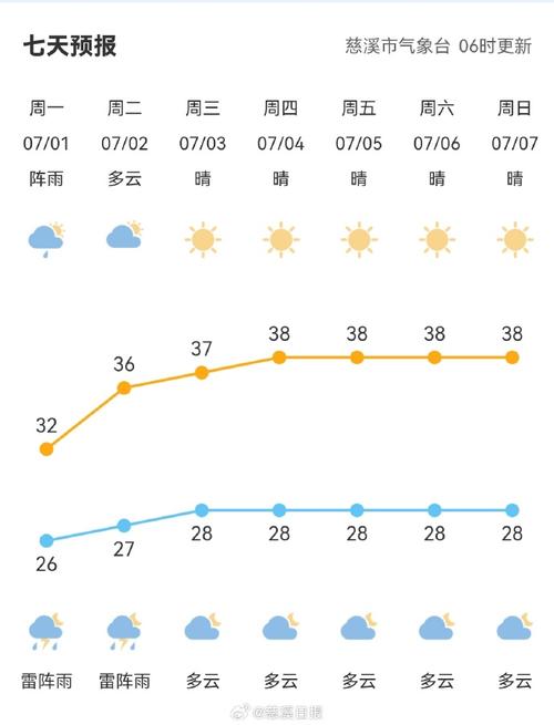 杭州今天天气预报，浙江杭州今天天气预报？-第5张图片-优品飞百科