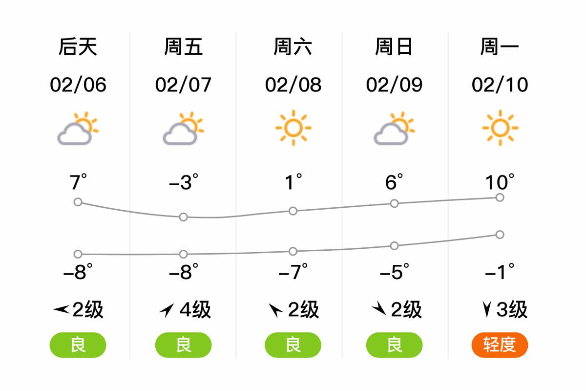 菏泽天气预报？菏泽天气预报24小时？-第2张图片-优品飞百科