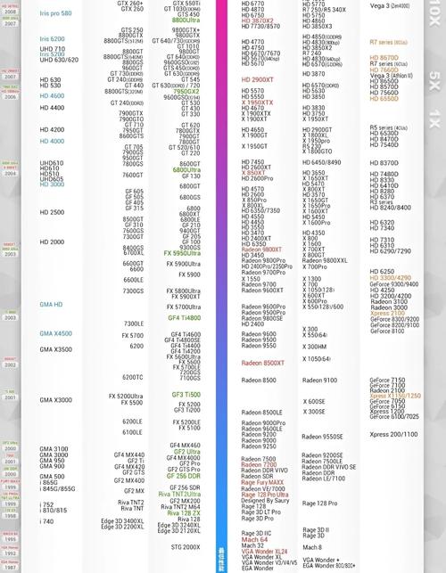 hd7570d5显卡怎么样，hd7570显卡什么水平？-第1张图片-优品飞百科