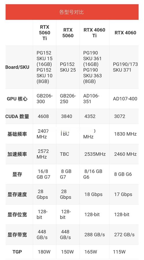 hd7570d5显卡怎么样，hd7570显卡什么水平？-第3张图片-优品飞百科