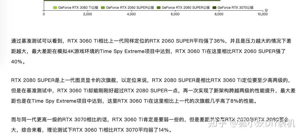 hd7570d5显卡怎么样，hd7570显卡什么水平？-第5张图片-优品飞百科