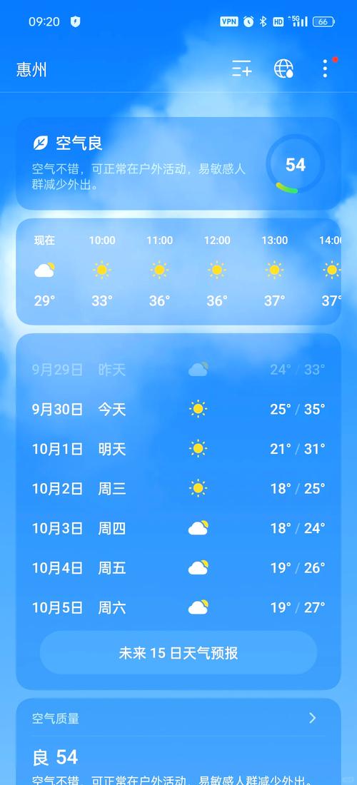 广东省惠州市天气预报，广东惠州未来15天天气-第2张图片-优品飞百科