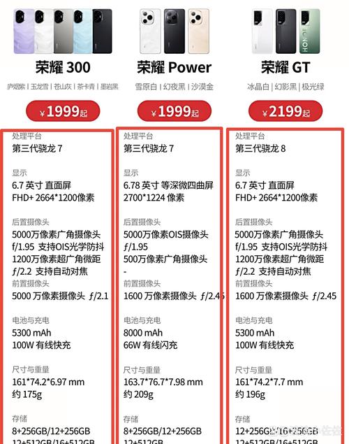 荣耀x30i费用多少？荣耀x30i售价？-第2张图片-优品飞百科