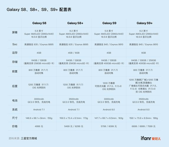 三星s9哪年出的？三星s9手机哪年生产的？-第2张图片-优品飞百科