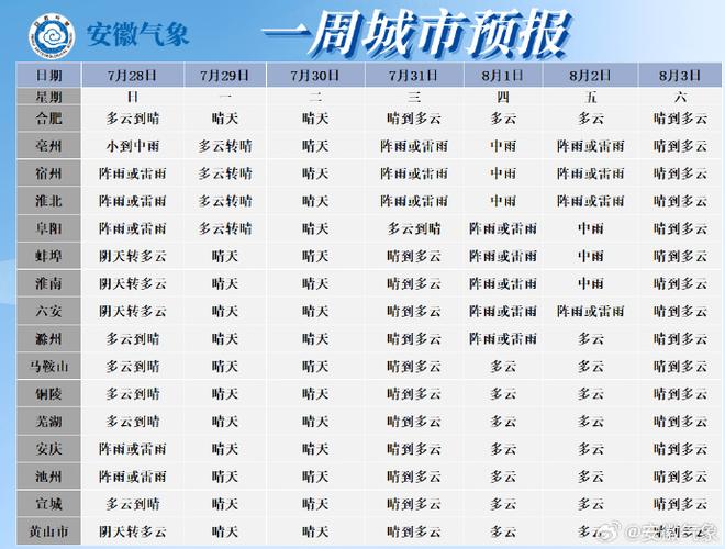 淮北15天天气预报，天气预报15天查询淮北市？-第3张图片-优品飞百科