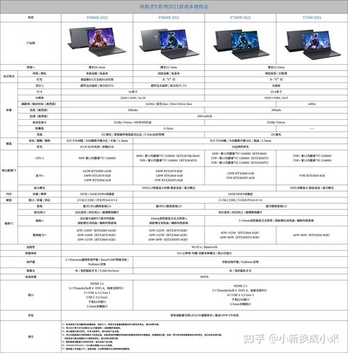 联想r9000p和y9000p区别，联想y9000p2021和r9000p？-第1张图片-优品飞百科