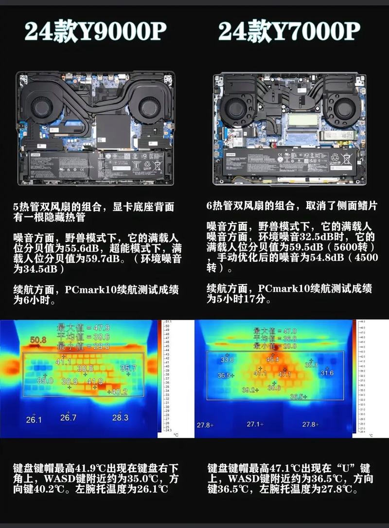 联想r9000p和y9000p区别，联想y9000p2021和r9000p？-第4张图片-优品飞百科