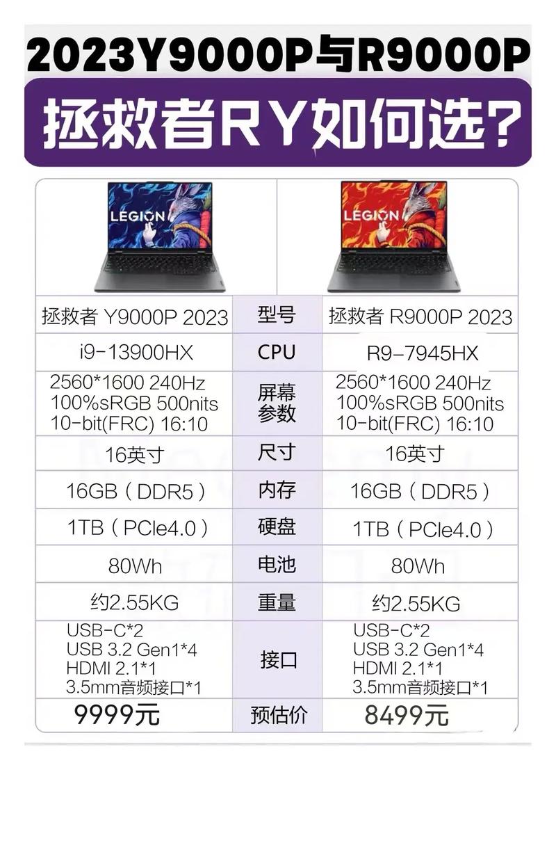 联想r9000p和y9000p区别，联想y9000p2021和r9000p？-第5张图片-优品飞百科