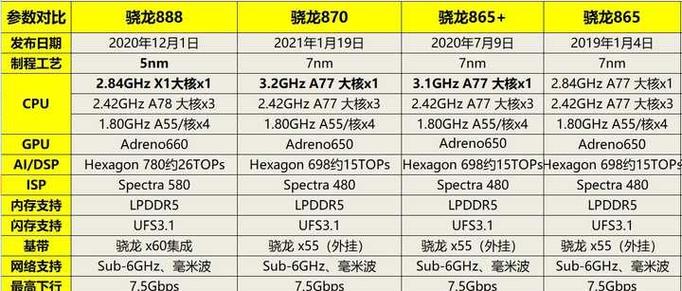 骁龙865安兔兔跑分是多少，骁龙865安兔兔能跑多少分-第2张图片-优品飞百科