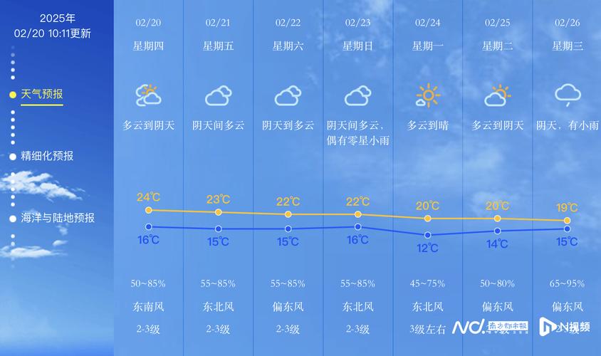 中山市天气预报15天，中山市天气预报15天查询免费-第1张图片-优品飞百科