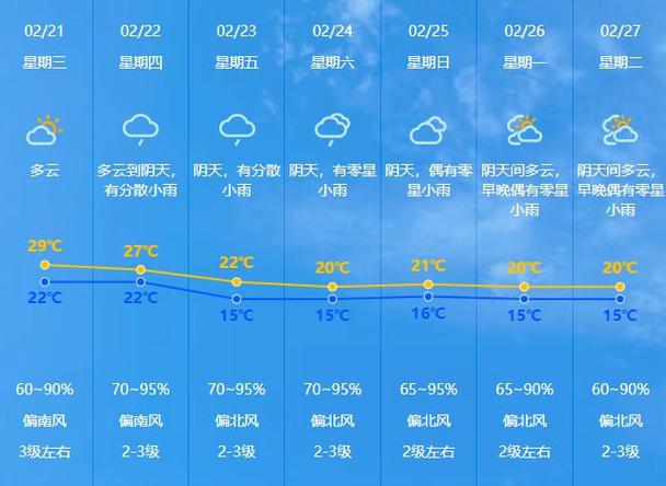 中山市天气预报15天，中山市天气预报15天查询免费-第5张图片-优品飞百科