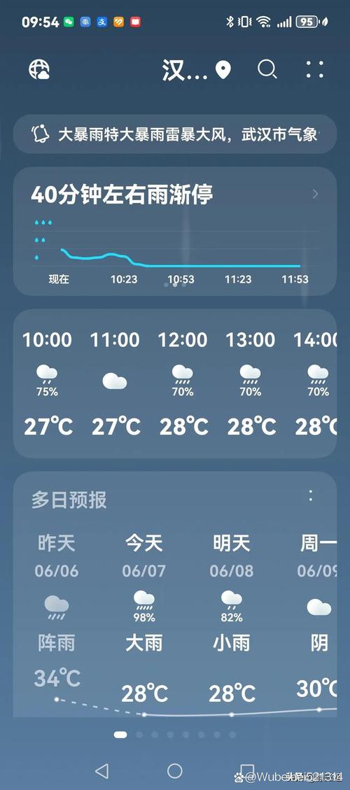 重庆市荣昌区天气预报？荣昌区天气预报一周？-第2张图片-优品飞百科