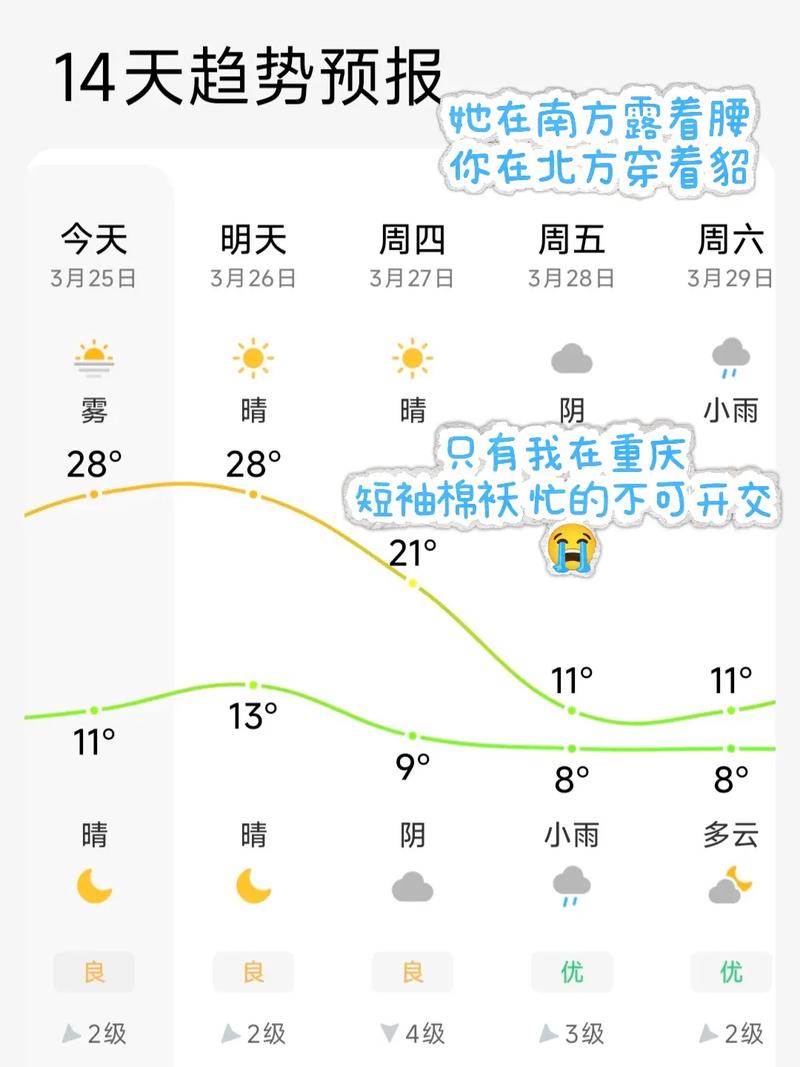 重庆市荣昌区天气预报？荣昌区天气预报一周？-第4张图片-优品飞百科