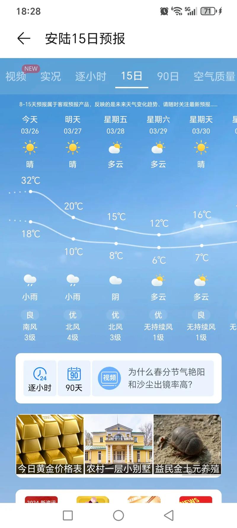 松滋天气预报？松滋天气预报最新7天？-第4张图片-优品飞百科